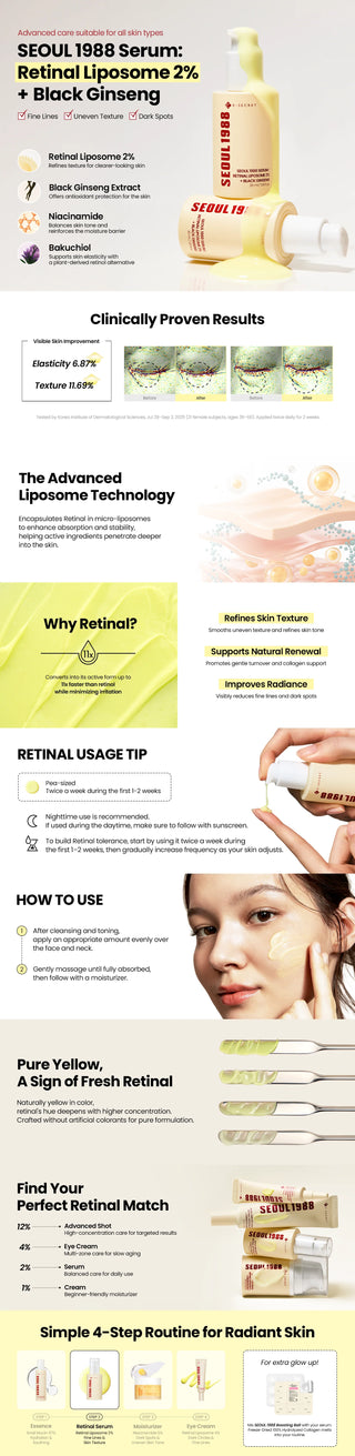 Infographie KSECRET Seoul 1988 Retinal Serum avec ingredients, resultats cliniques et routine 4 etapes