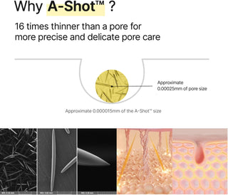 Celimax Vita-A Retinal Booster - infographie technologie A-Shot micro-aiguilles et penetration cutanee