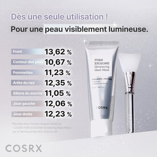 Résultats cliniques d'éclat par zone du visage après le masque COSRX PDRN Exosome - tube et pinceau