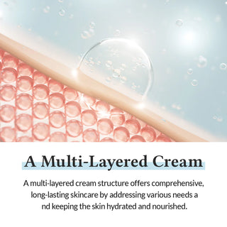 DR.ALTHEA 147 Barrier Cream - schema structure multi-couches avec microbilles roses et bulle transparente
