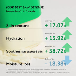 Résultats cliniques du Haruharu Wonder Black Bamboo Sun Shield - texture, hydratation et apaisement améliorés