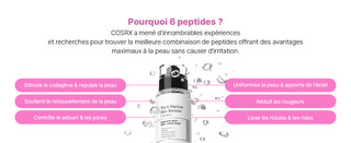 COSRX 6 Peptide Skin Booster - infographie des 6 bienfaits peptides avec flacon et bulles d'eau