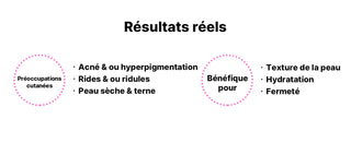 Infographie resultats COSRX 6 Peptide Serum - cible acne, rides et peau terne, benefices hydratation et fermete