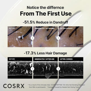 COSRX PEPTIDE-132 Shampoo - avant-apres cuir chevelu et fibre capillaire au microscope