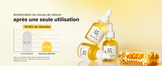 Beauty of Joseon Glow Serum Propolis - graphique reduction sebum de 51% apres une seule utilisation