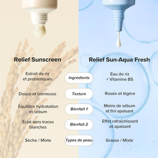 Beauty of Joseon Relief Sun - conseils d'utilisation en trois etapes avec modele appliquant la creme sur la joue