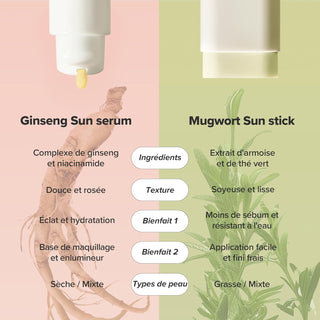 Comparatif Beauty of Joseon Ginseng Sun Serum vs Mugwort Sun Stick - ingredients, texture et types de peau
