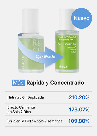 Comparaison ancienne et nouvelle formule CELIMAX Noni Ampoule avec statistiques hydratation amelioree