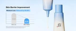 Graphique amelioration de la barriere cutanee avec Beauty of Joseon Relief Sun Rice + B5 SPF50+