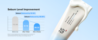 Graphique reduction du sebum avec Beauty of Joseon Relief Sun Rice + B5 apres une et deux semaines