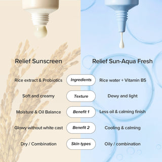 Comparatif Relief Sunscreen vs Relief Sun Aqua Fresh Beauty of Joseon - ingredients, texture et types de peau
