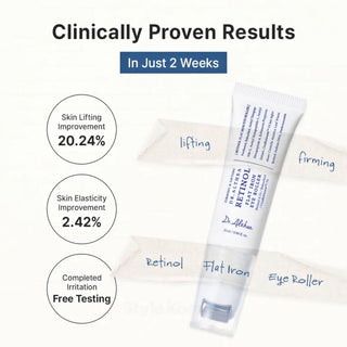 Infographie résultats cliniques DR.ALTHEA Retinol Flat Iron Eye Roller : 20,24% de lifting en 2 semaines