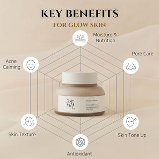 Infographie des benefices du Beauty of Joseon Masque Eclat Riz - hydratation, antioxydant, soin des pores et eclat