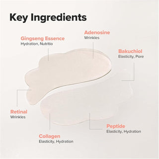 Deux patchs yeux hydrogel Beauty of Joseon Revive - ingrédients clés ginseng, rétinal, collagène, peptide, bakuchiol