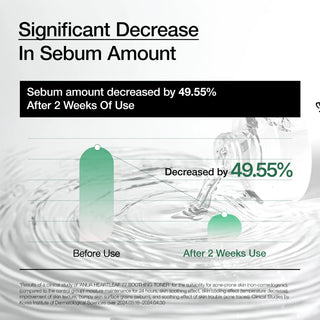 Infographie Anua Heartleaf 77 Soothing Toner montrant une reduction du sebum de 49,55% apres 2 semaines