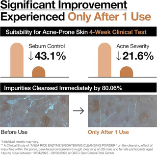 ANUA Rice Enzyme Cleansing Powder - resultats test clinique sebum et acne avec photos avant-apres pores