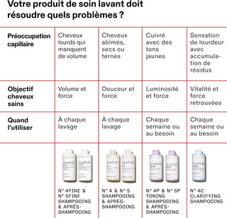 No.4 Bond Maintenance® Shampooing Réparation Capillaire Intense - 250ml - photo 8 sur 9
