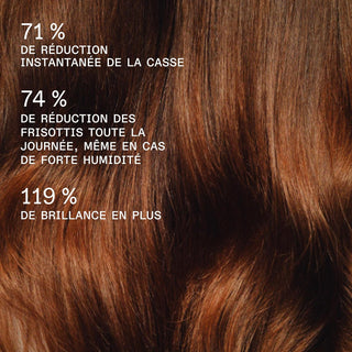 Olaplex Rich Hydration Mask - resultats sur cheveux bruns brillants avec statistiques anti-casse et anti-frisottis