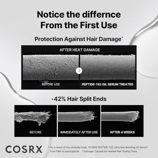 Comparaison avant-apres au microscope montrant la reparation des cheveux abimes par COSRX Peptide-132