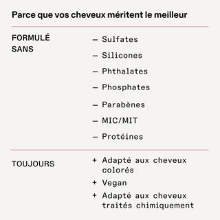 Olaplex Rich Hydration Mask - liste ingredients exclus (sans sulfates, silicones, parabenes) et formule vegan