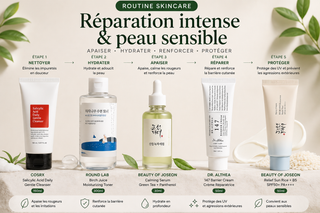 Routine Skincare - Peau Sensible & Barrière Cutanée