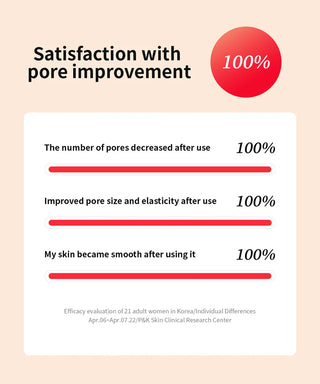 Resultats satisfaction TOCOBO Vita Berry Pore Toner - 100% amelioration des pores selon etude clinique
